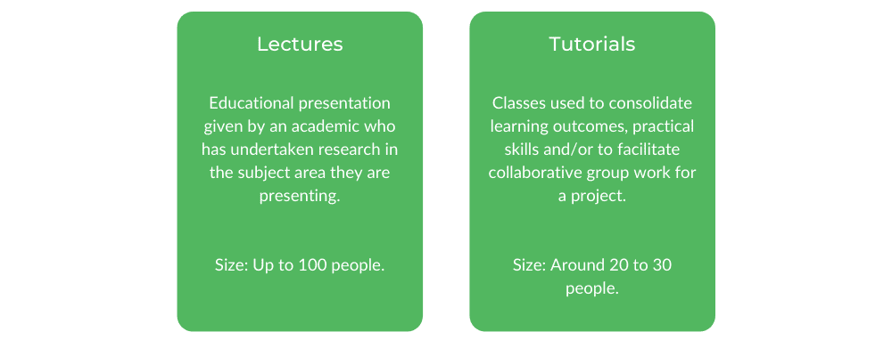 QUT创意产业 - 阶级结构