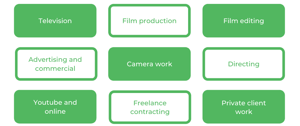 Griffith Film - Careers