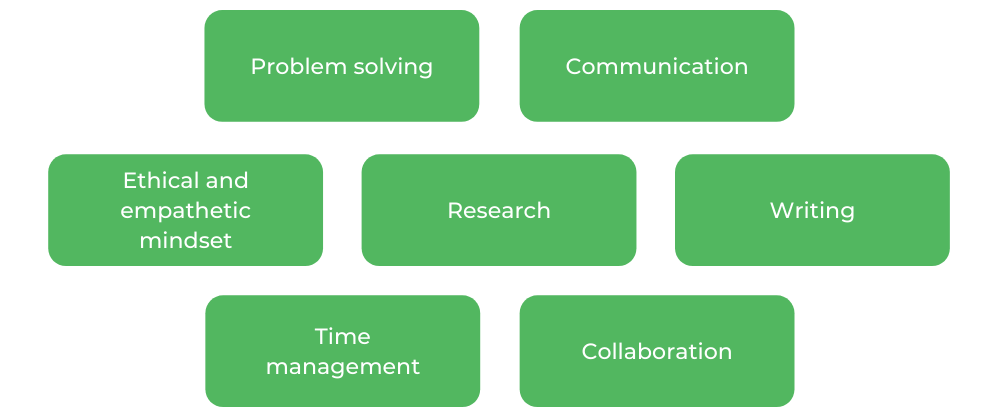 犯罪学莫纳什-技能