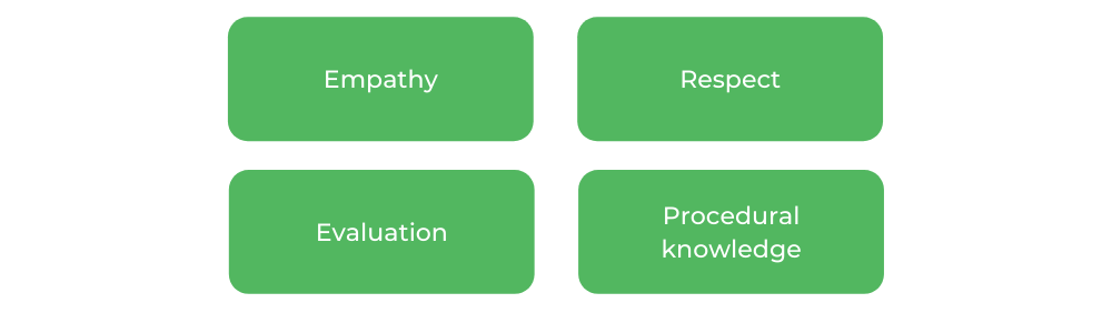 墨尔本大学口腔健康-技能