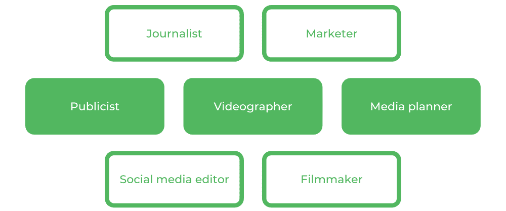 Bachelor of Communication at WSU - Careers