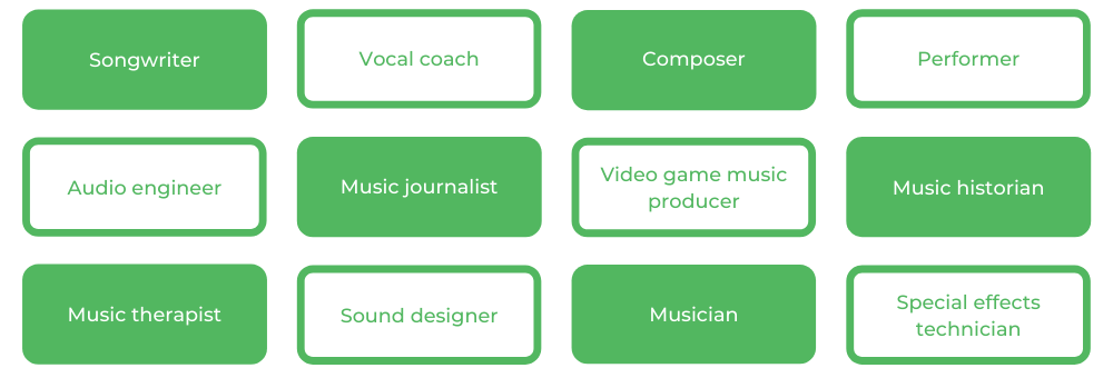 华盛顿州立大学音乐-职业生涯
