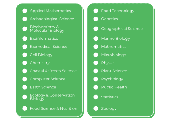 UQ专业理学学士