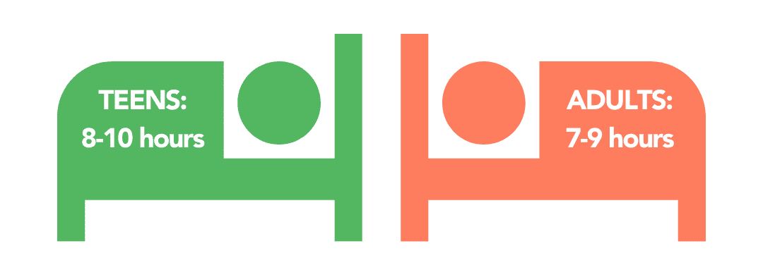 睡眠不足-推荐时间