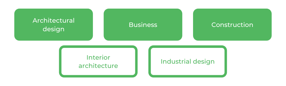 Monash University Architecture - Careers