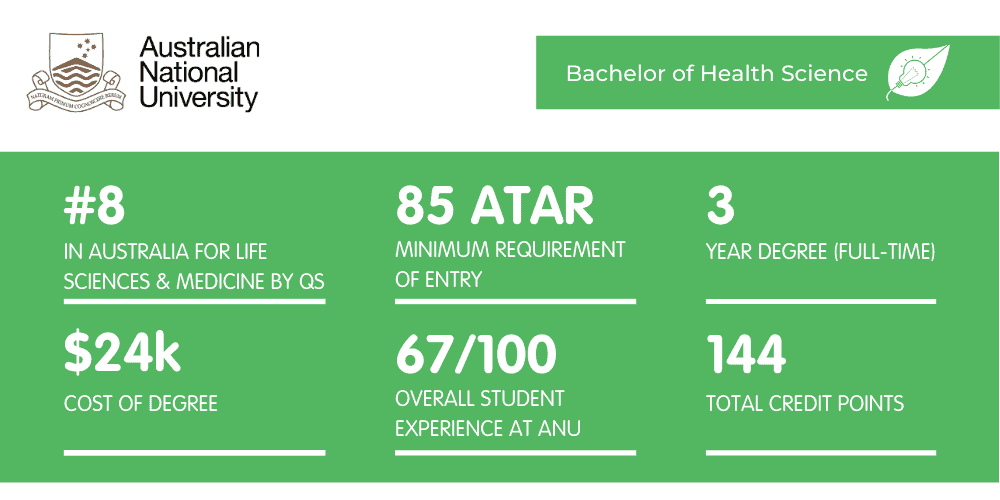 ANU Health Science - Fact Sheet