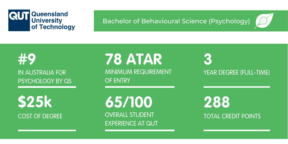 昆士兰大学心理学-概况介绍
