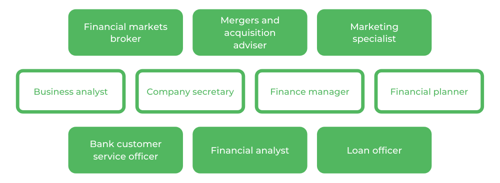 莫纳什银行和金融-职业
