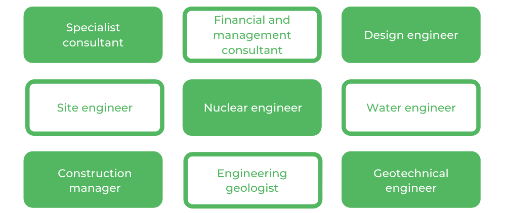 Civil Engineering UNSW - Careers