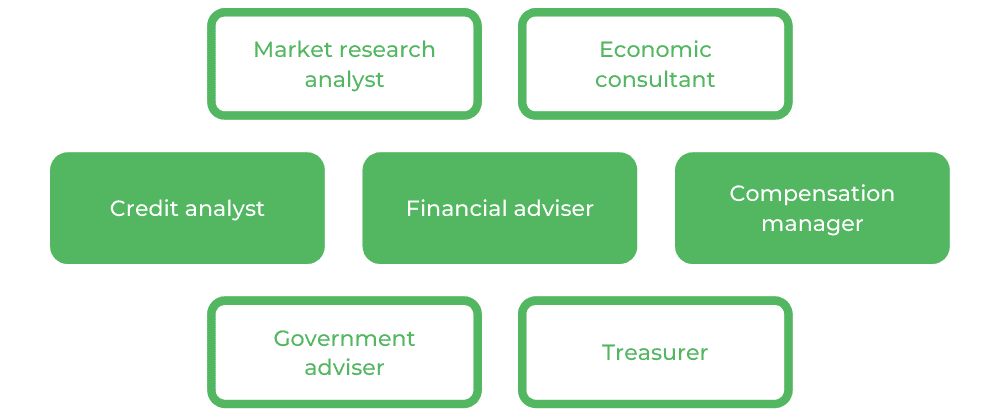 Economics Monash - Careers