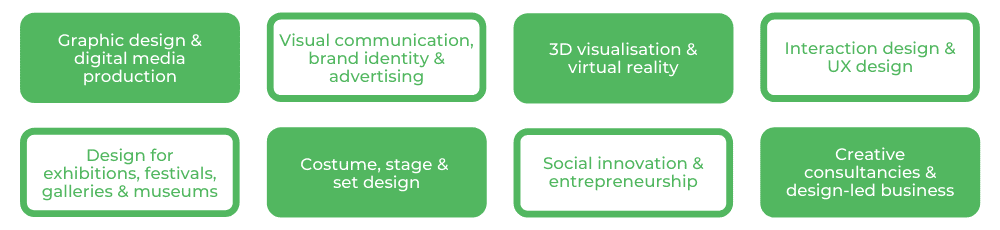 UNSW Design - Careers