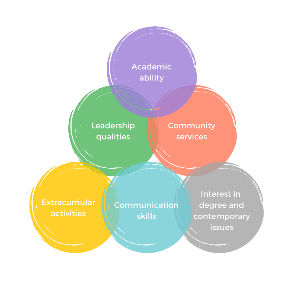 合作社在寻找什么