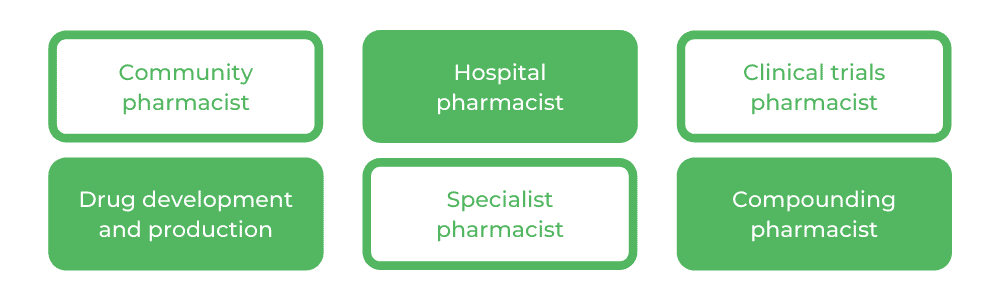 USYD Bachelor of Pharmacy - Careers