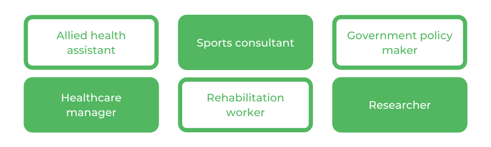 Macquarie Chiropractic -职业