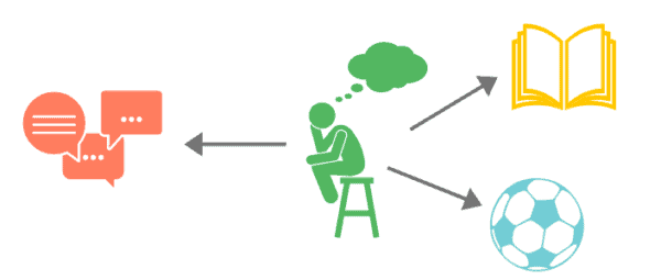 如何建立自信——思考