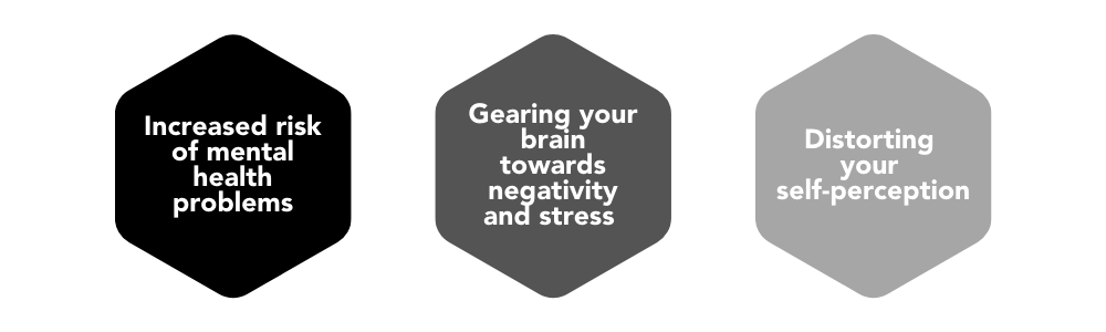 消极的自我对话-效果