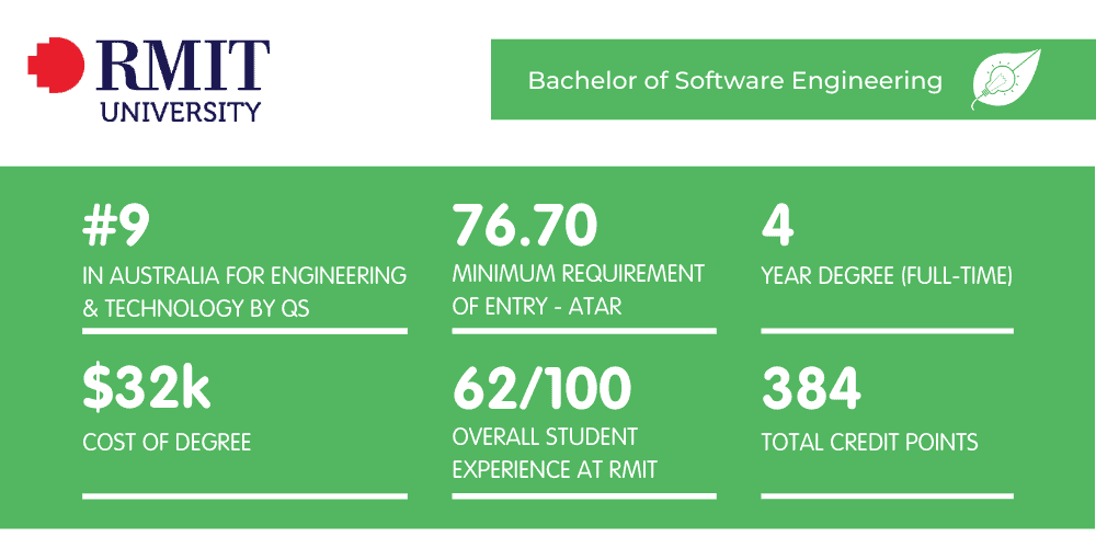 RMIT Software Engineering - Fact Sheet