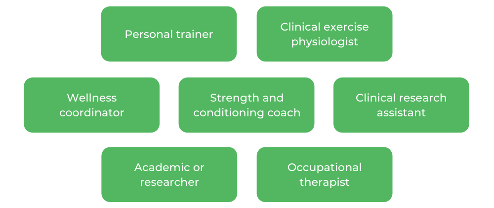 Exercise Physiology UNSW - Careers
