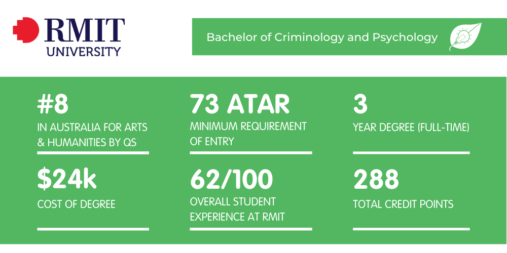 犯罪学和心理学rmit  - 事实表