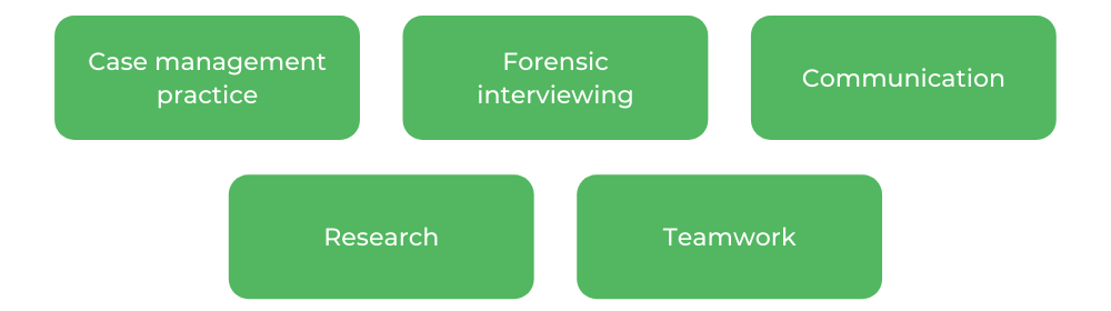犯罪学和心理学RMIT  - 技能
