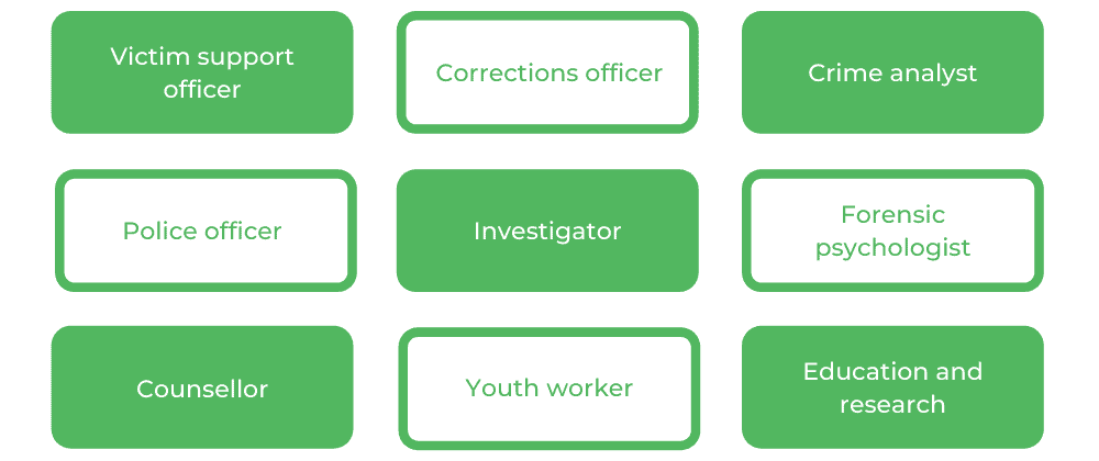 RMIT犯罪学和心理学 - 职业