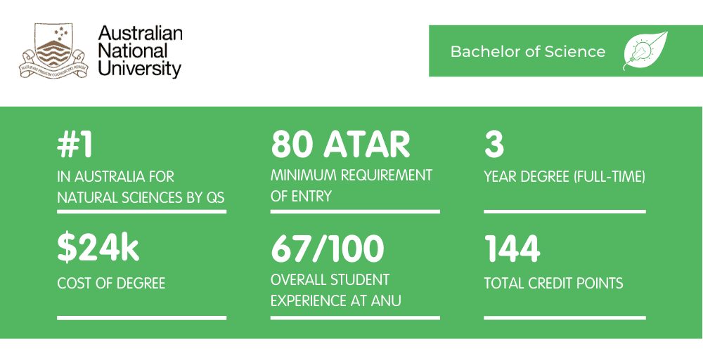 ANU理学学士-概况介绍