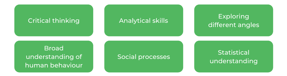 ANU理学学士-技能