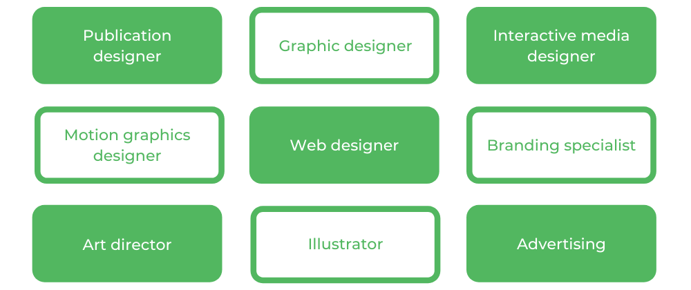 视觉传达UTS -职业