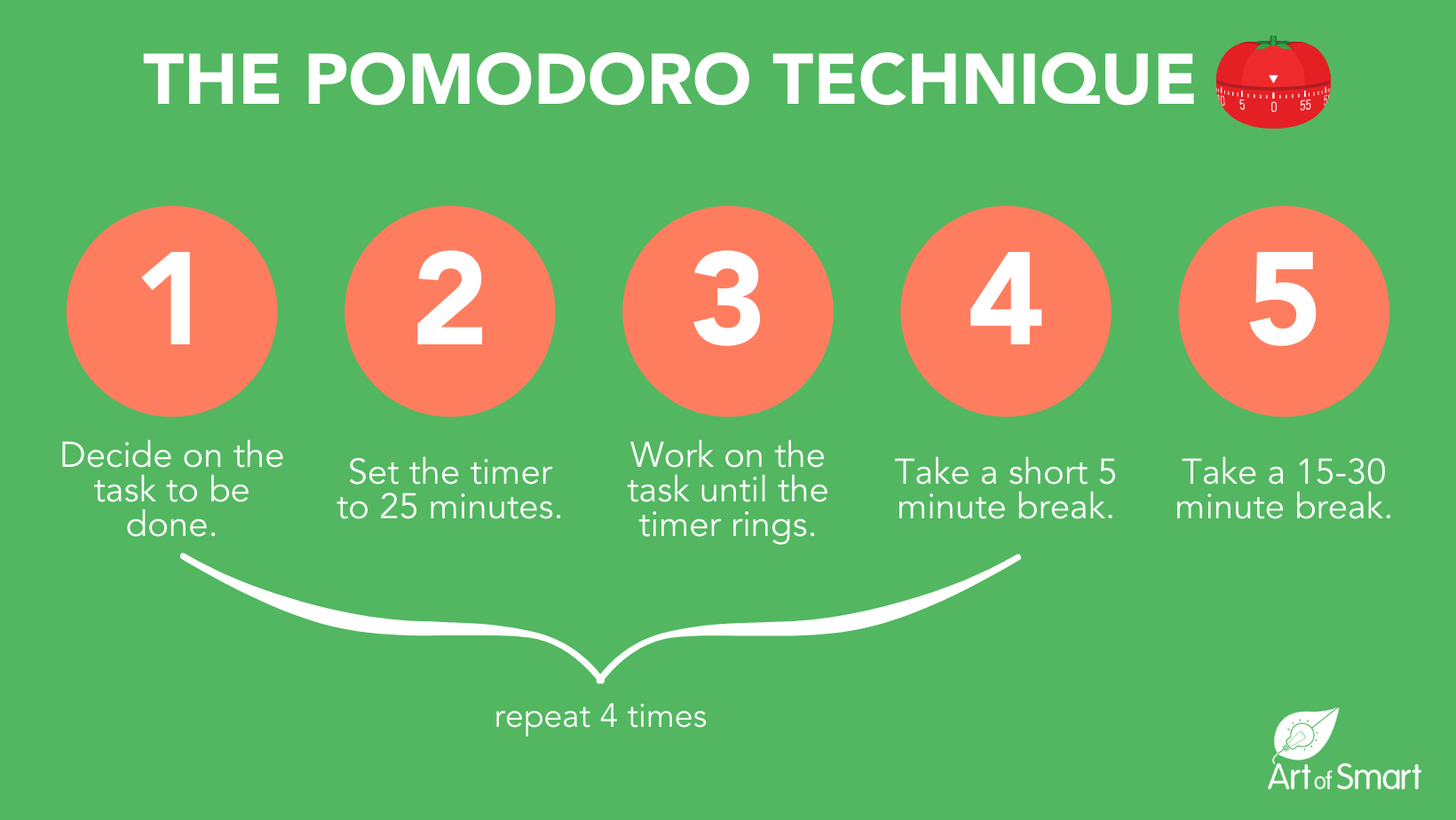 Pomodoro技术 - 减少屏幕时间