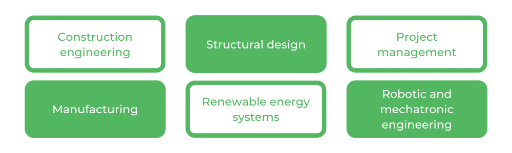 西悉尼大学工程-职业