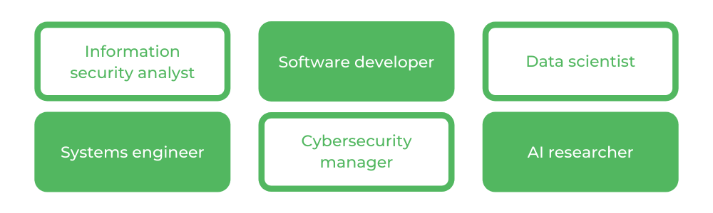 RMIT计算机科学 - 职业生涯
