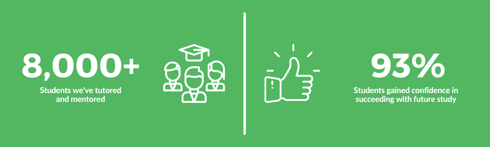 AOS统计数据 - 导致辅导