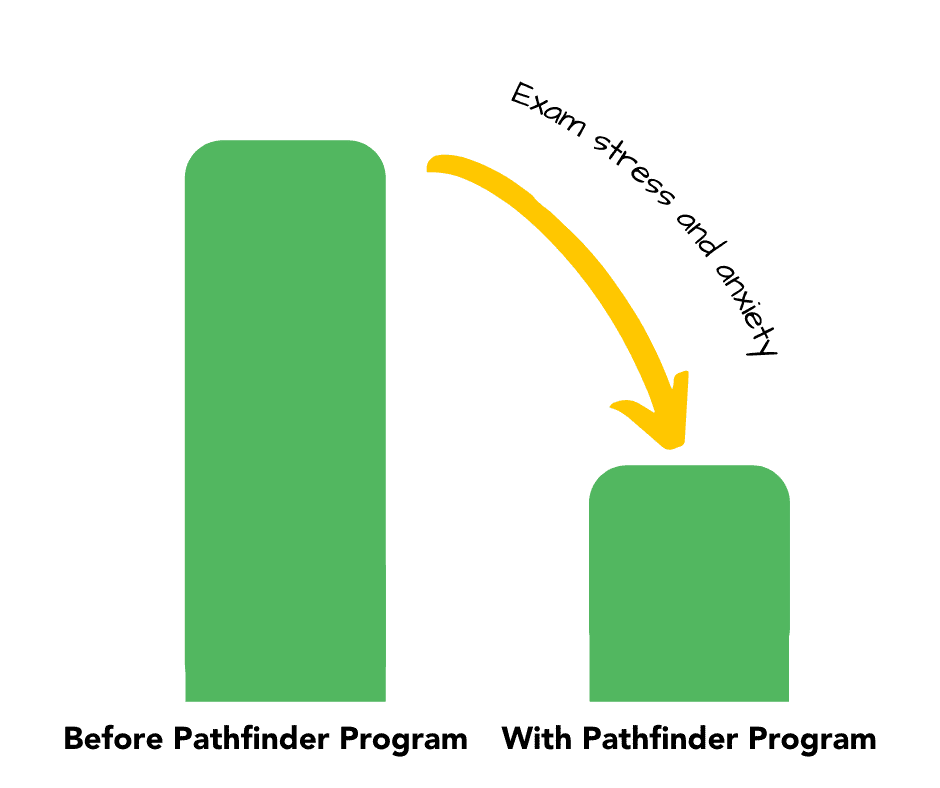温特·罗森格林案例研究图表