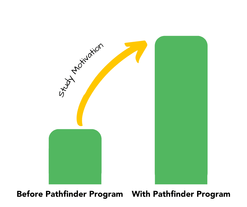 案例研究图表Azhar