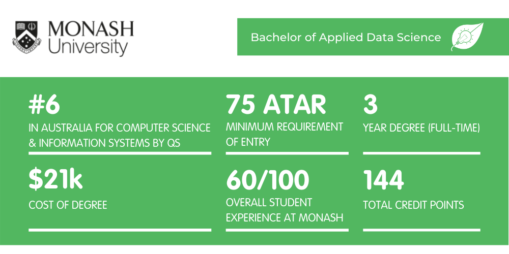 数据科学莫纳什-事实表