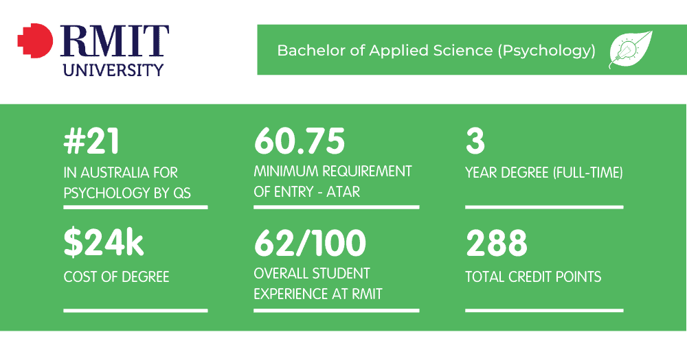RMIT Psychology - Fact Sheet