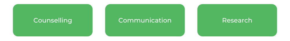 RMIT Psychology - Skills