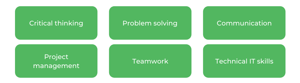 莫纳什信息技术(IT) -技能