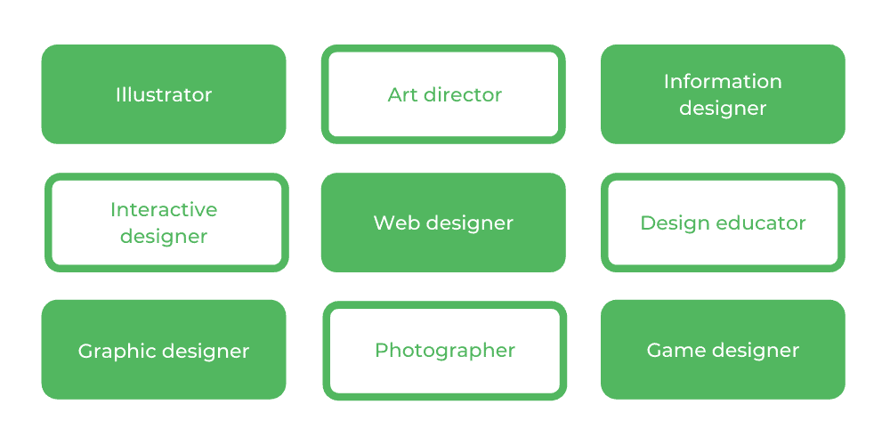 Visual Communication WSU - Careers