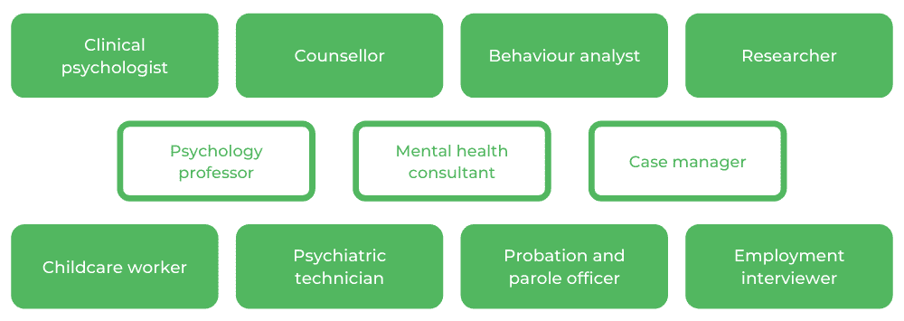 Psychology RMIT - Careers