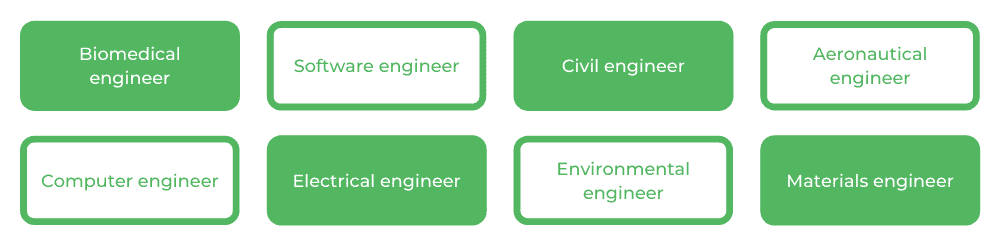 Bachelor of Engineering ANU - Careers