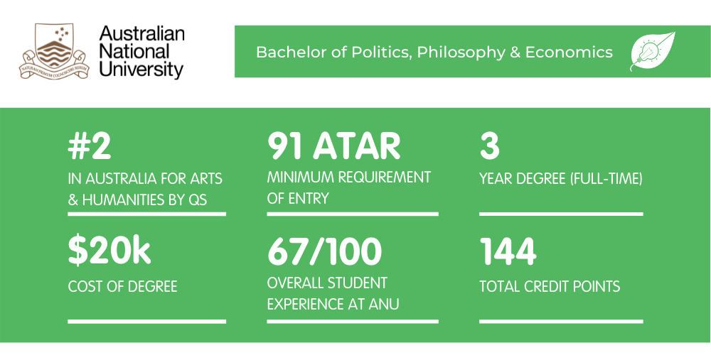 PPE ANU -情况说明书