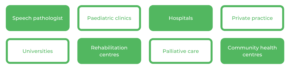 Speech Pathology USYD - Careers