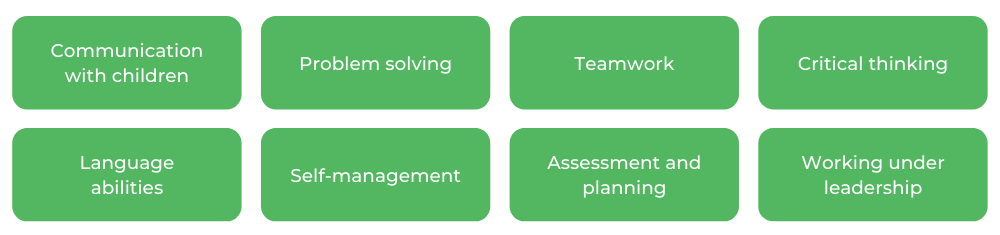 蒙纳士教育 - 技能