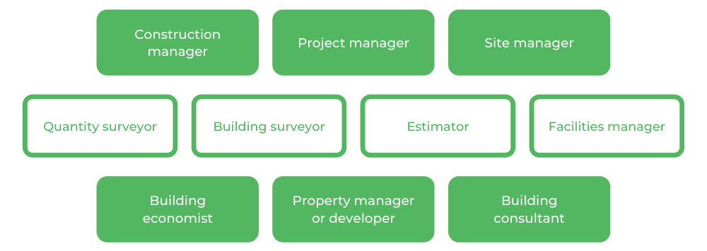 Construction Management WSU - Careers