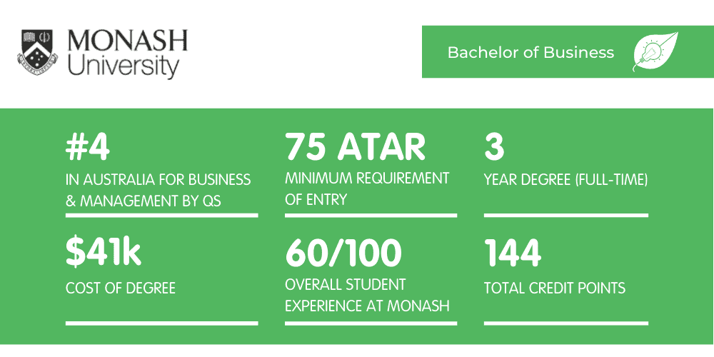 商业蒙纳什的学士学位 - 事实表