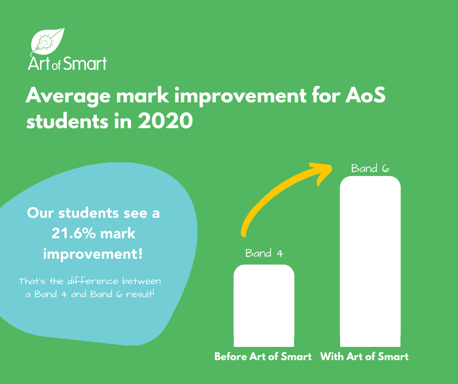 分数提高-辅导的结果