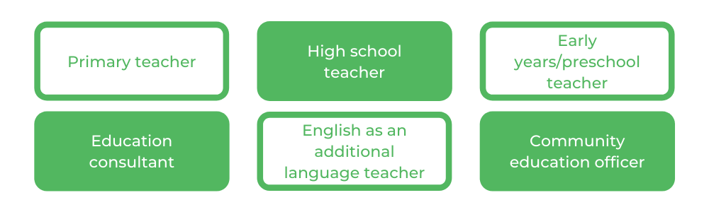 蒙纳士大学教育学士-职业