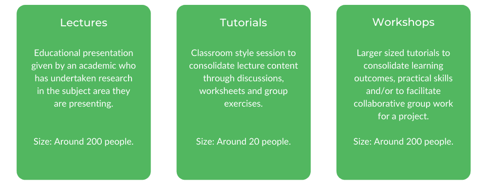 莫纳什金融-阶级结构