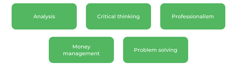 莫纳什金融-技能